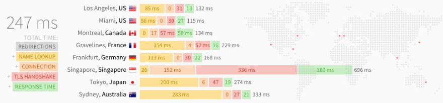 After caching static pages was enabled.