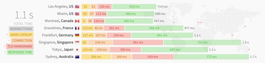 Before caching static pages was enabled.