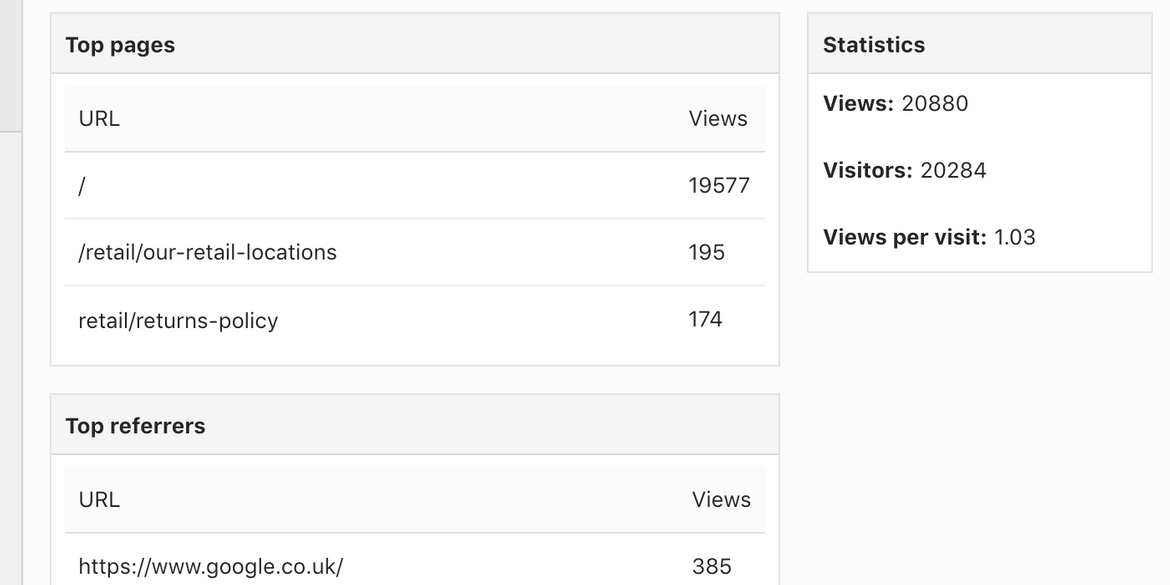 Article analytics