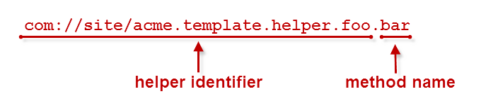 Helper Identifier and Method Part